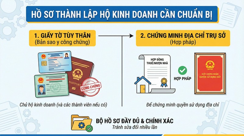 Hồ sơ thành lập hộ kinh doanh mới nhất