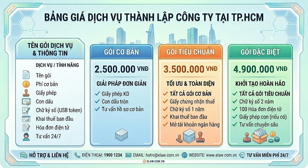 Dịch Vụ Thành Lập Công Ty TPHCM Trọn Gói