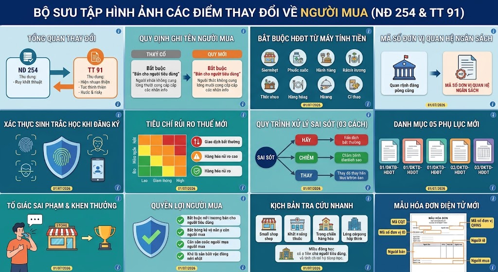 Nghị định 254-2026-NĐ-CP và Thông tư 91-2026-TT-BTC