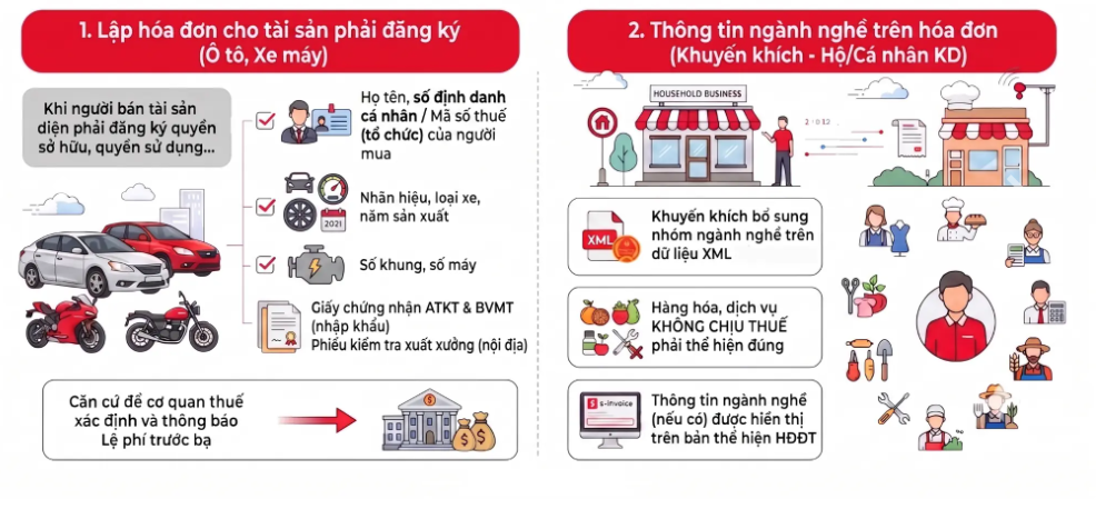 Điểm mới thông nghị định 254 và thông tư 91