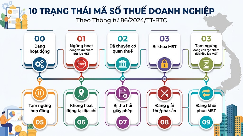 Mã 10 Trạng Thái Mã Số Thuế Doanh Nghiệp