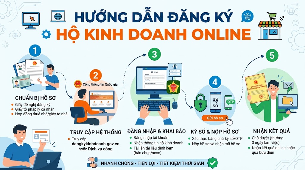 Cách đăng ký hộ kinh doanh online